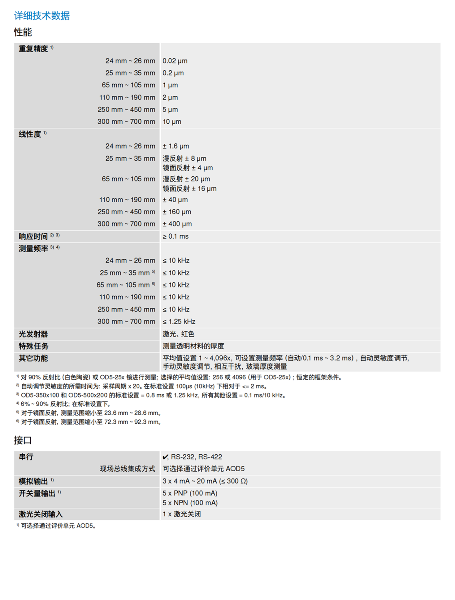 施克S2-RB250SF2FSDNMA0Z压力传感器6074005