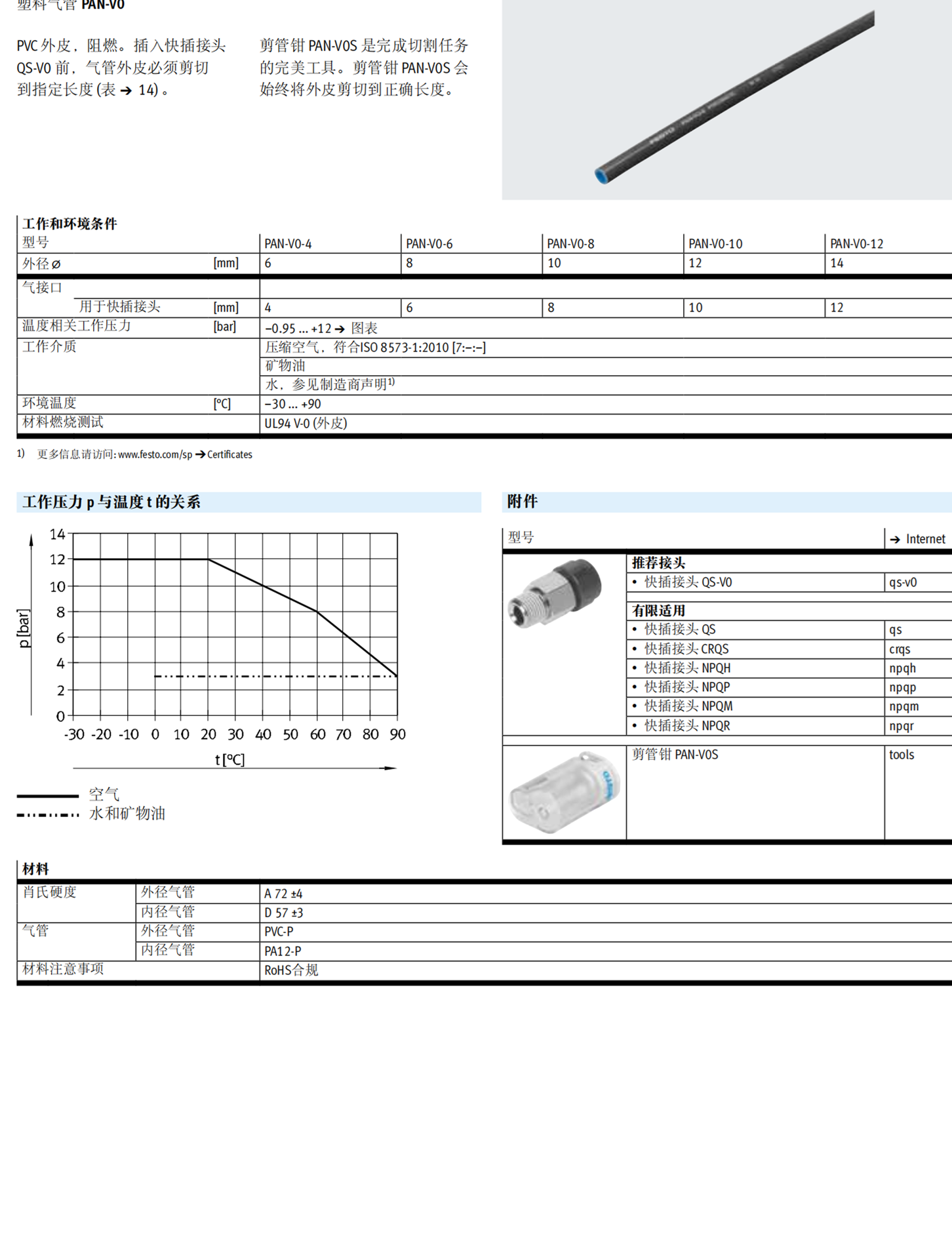 DGC-K-32-730-PPV-A-GK-D2 德国FESTO标准型不锈钢气缸