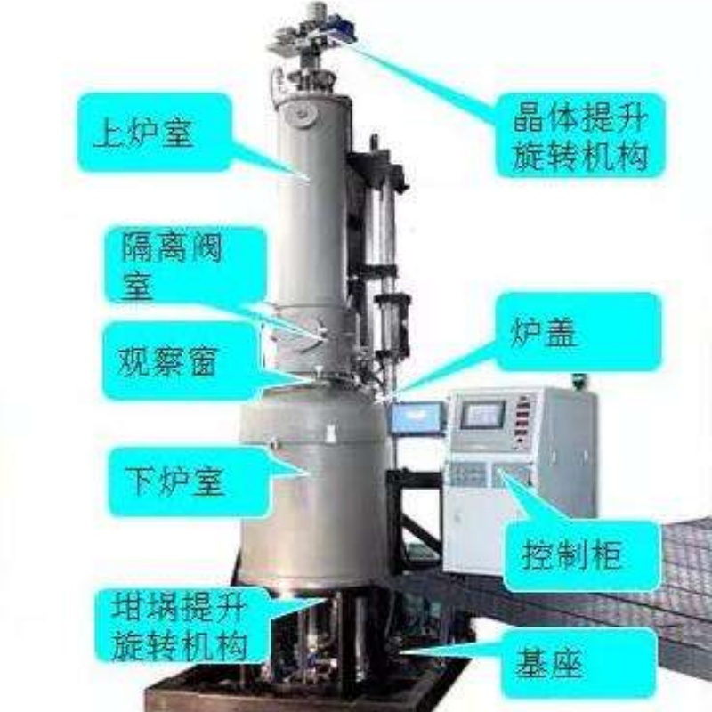 宿迁二手气体纯化器收购厂家蓝宝石长晶炉回收