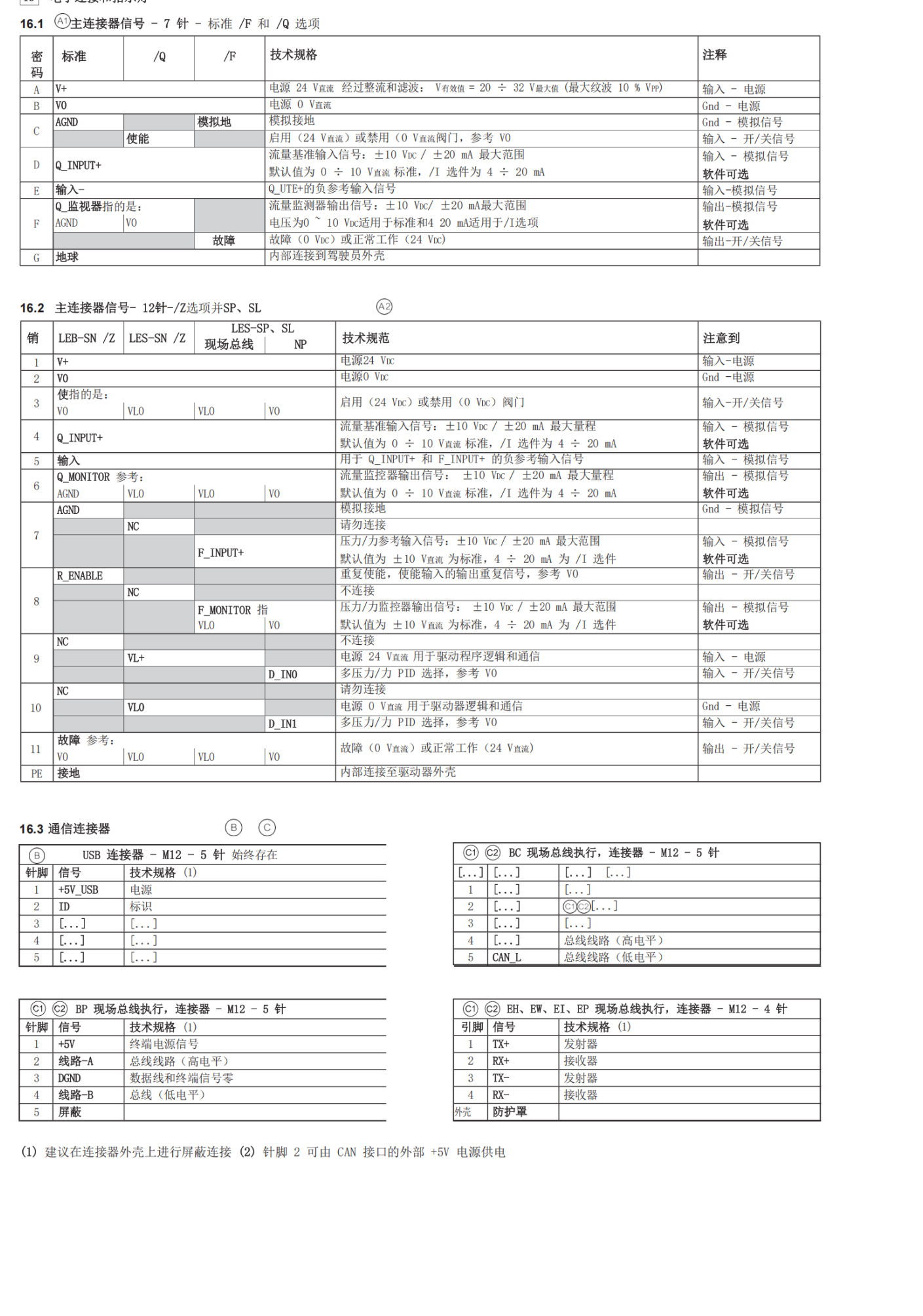 意大利ATOS三位五通换向阀PFG-210-D 