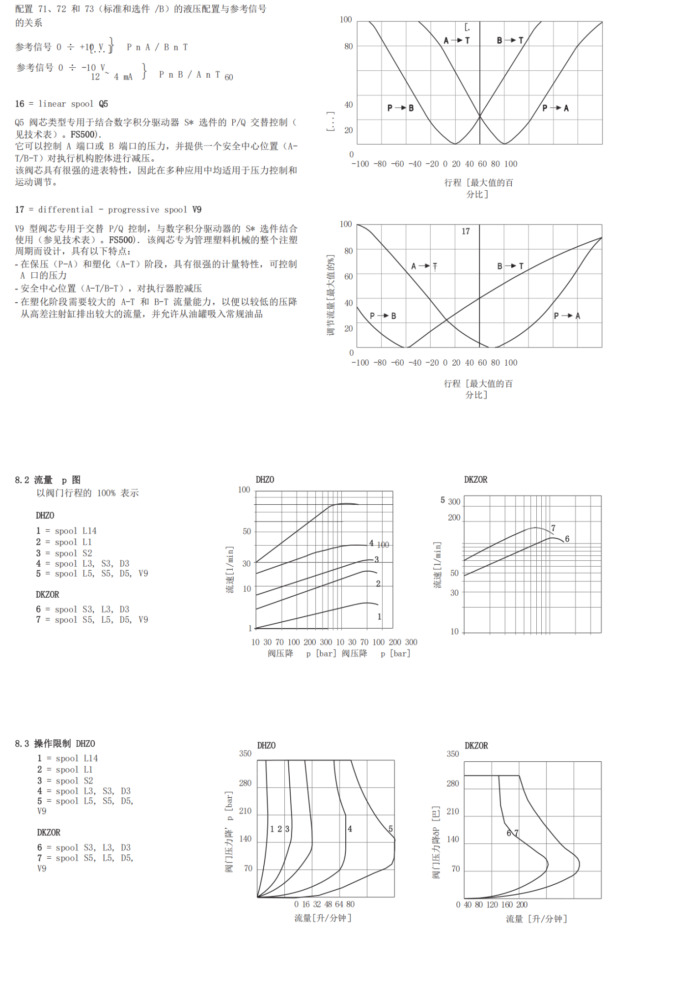 意大利ATOS三位四通方向阀RZGO-A-010/210