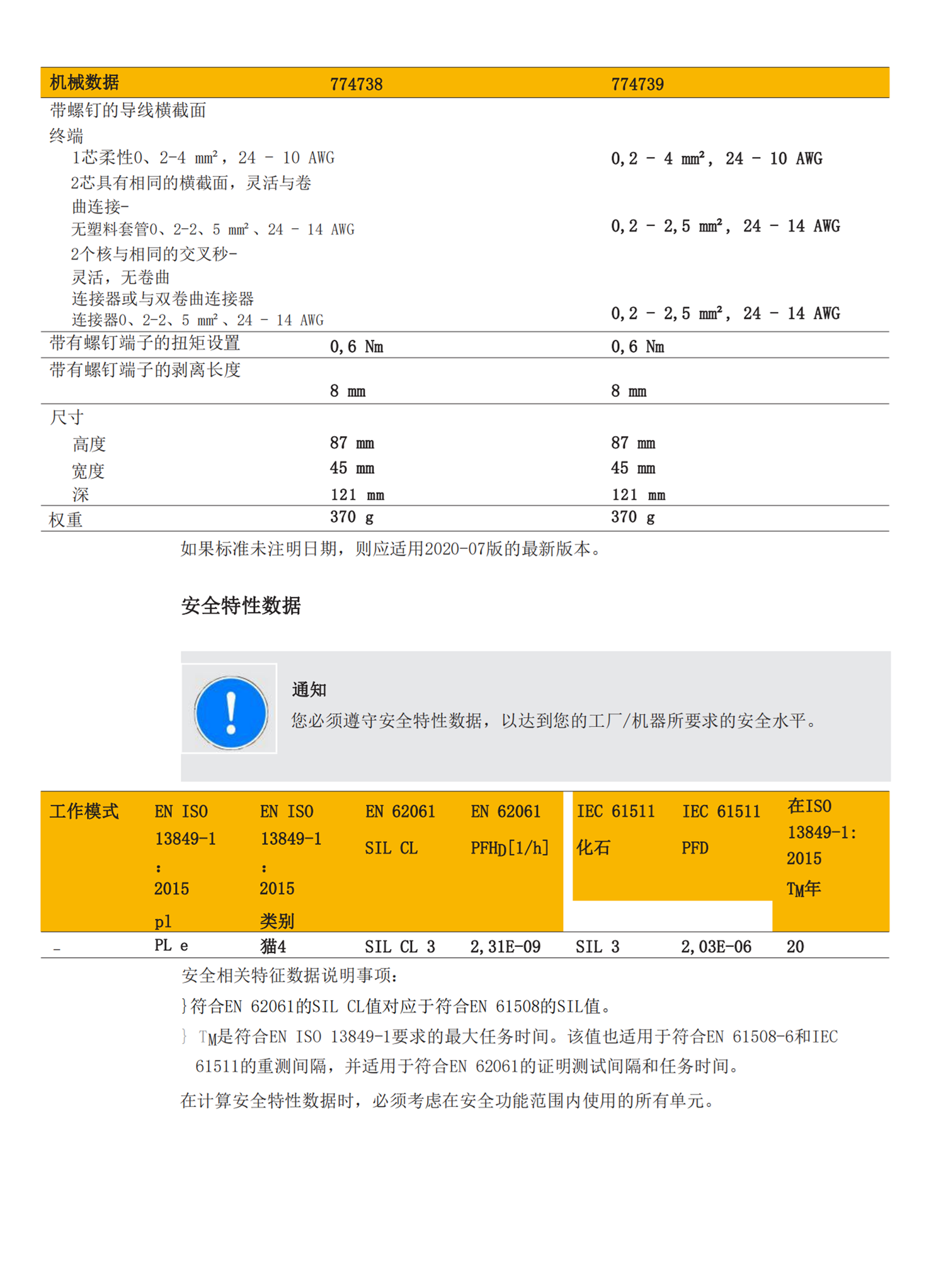 德国PILZ安全继电器751111