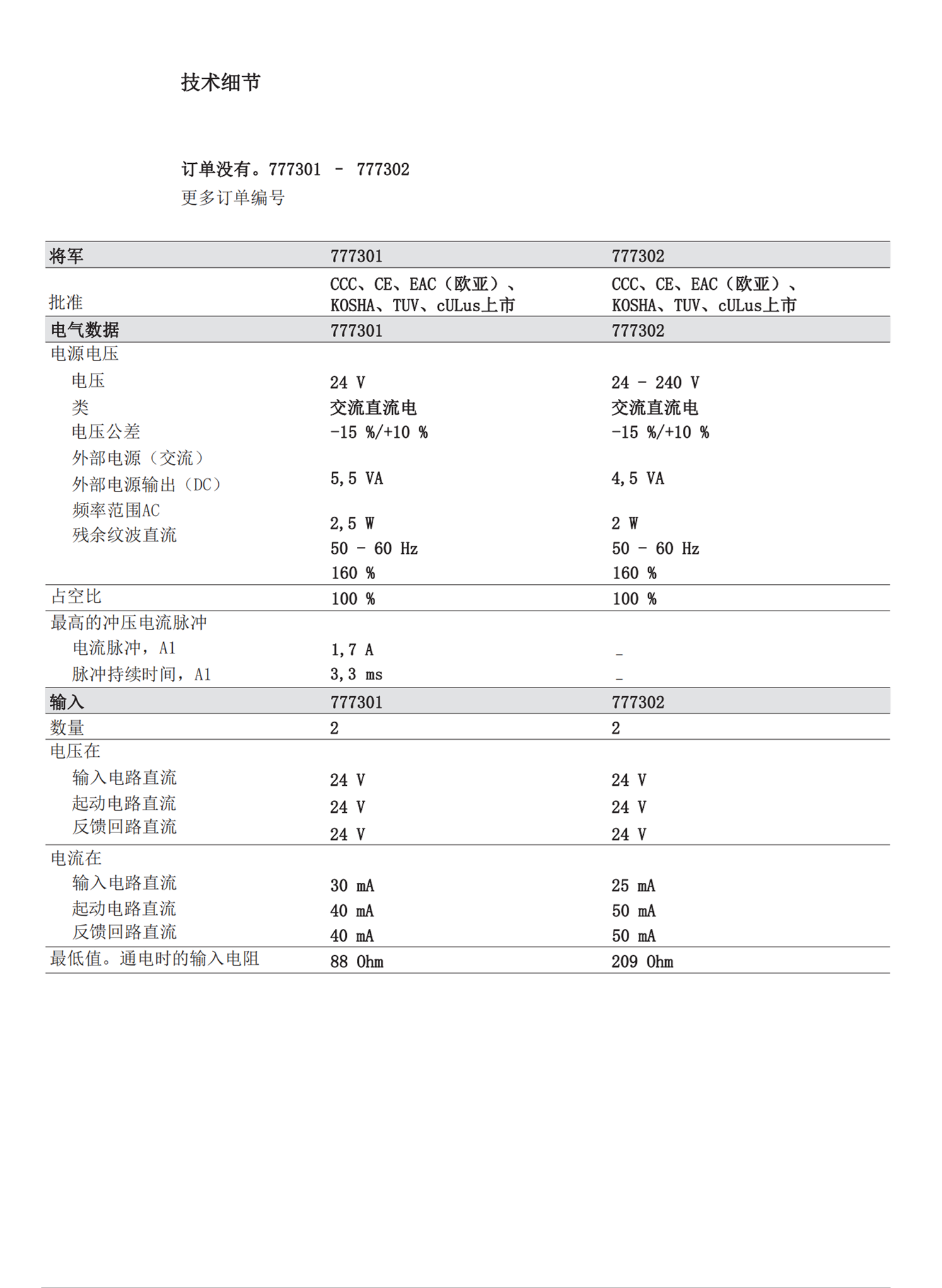 德国PILZ安全保护器773732