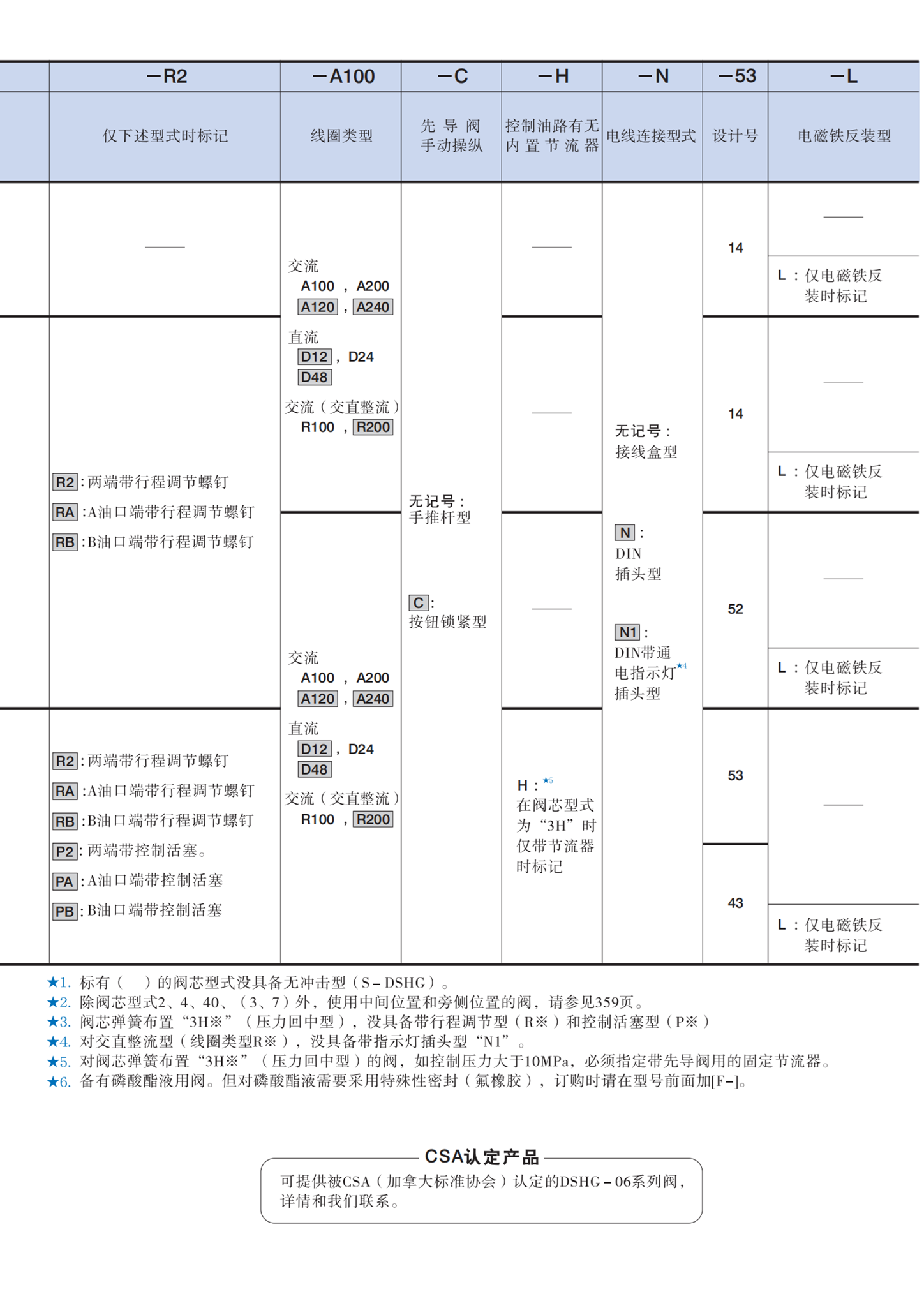 YUKEN流量控制阀DSG-01-3C4-D24-N1-50