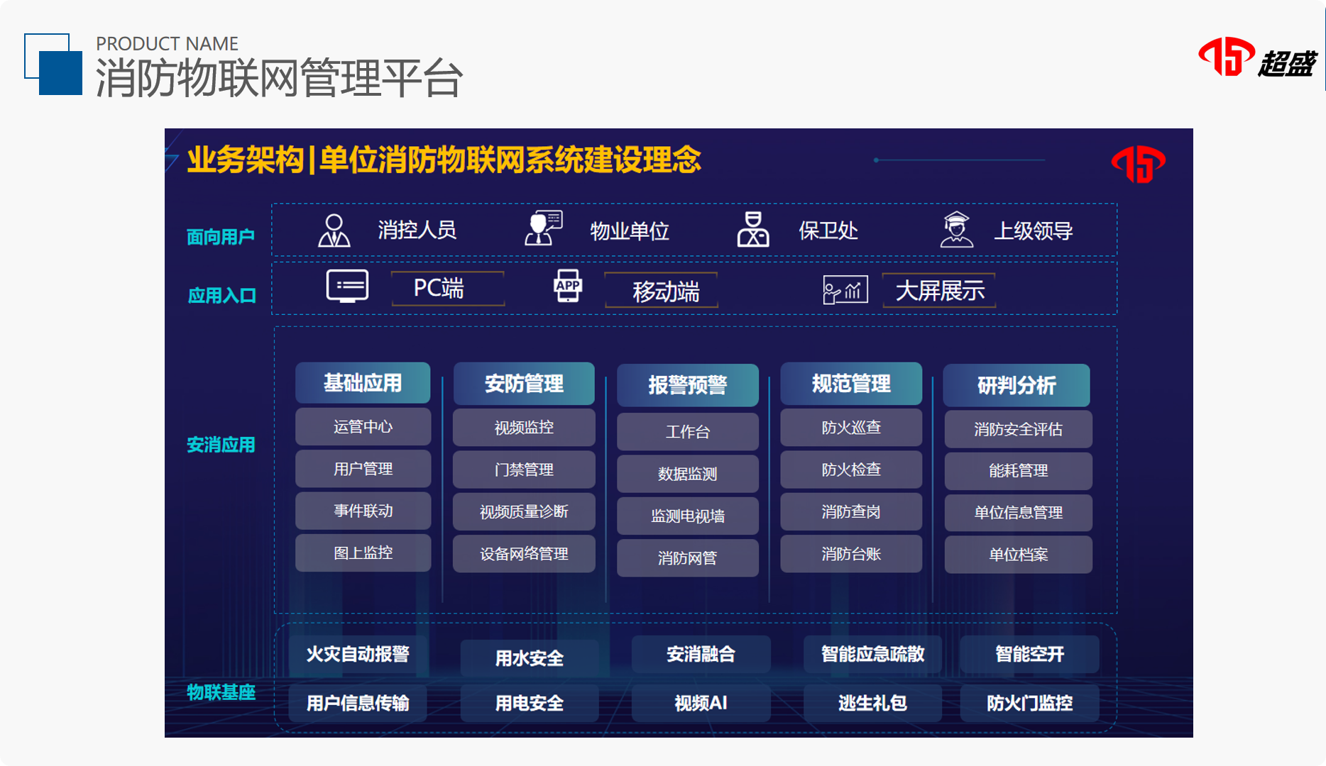 防物联网管理平台