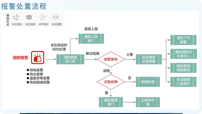 防物联网管理平台