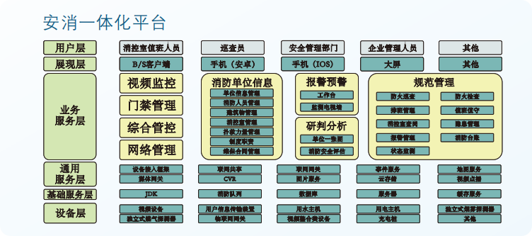 防物联网管理平台