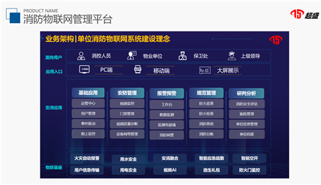 防物联网管理平台