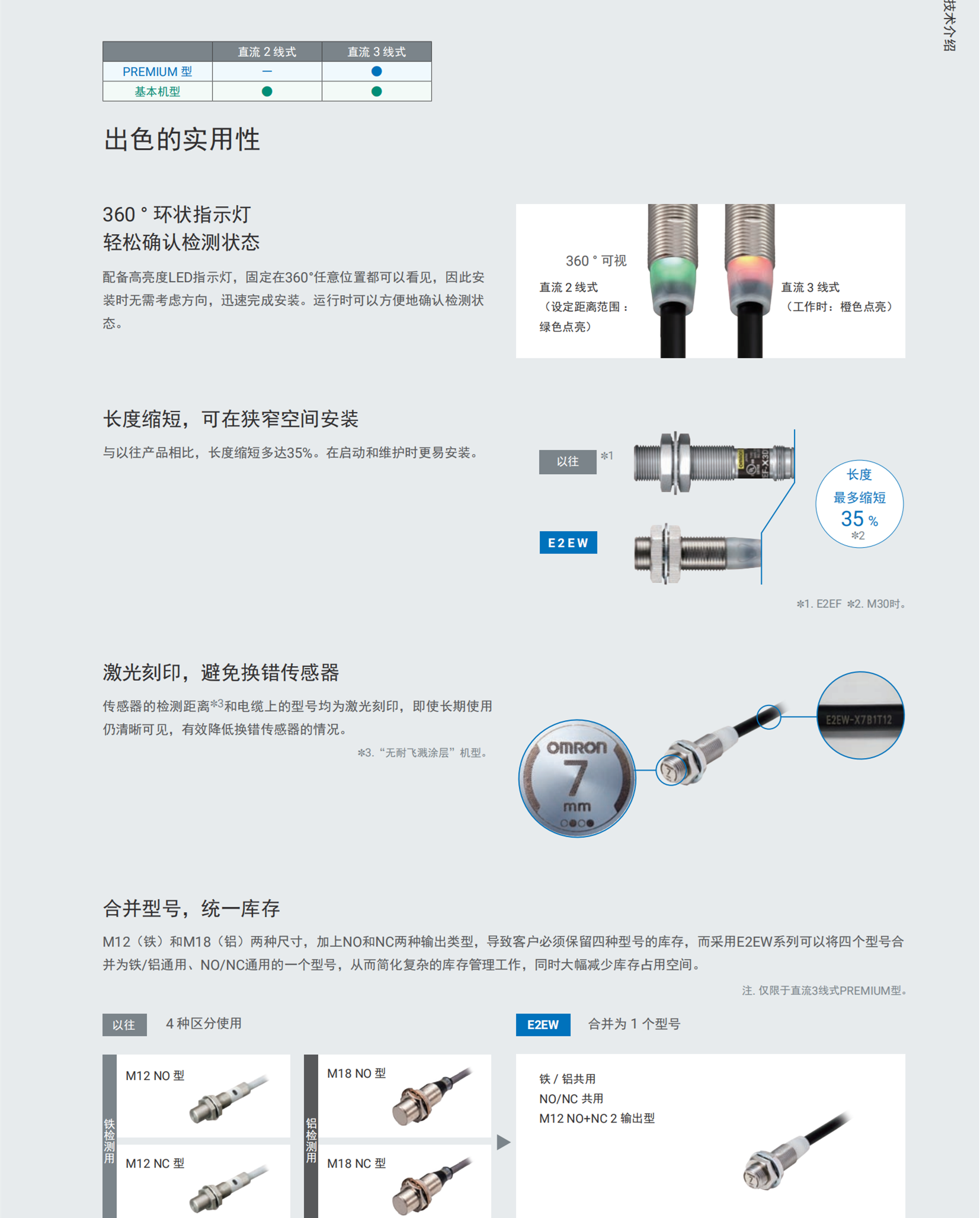 日本OMRON安全防护型开关元E3X-HD11