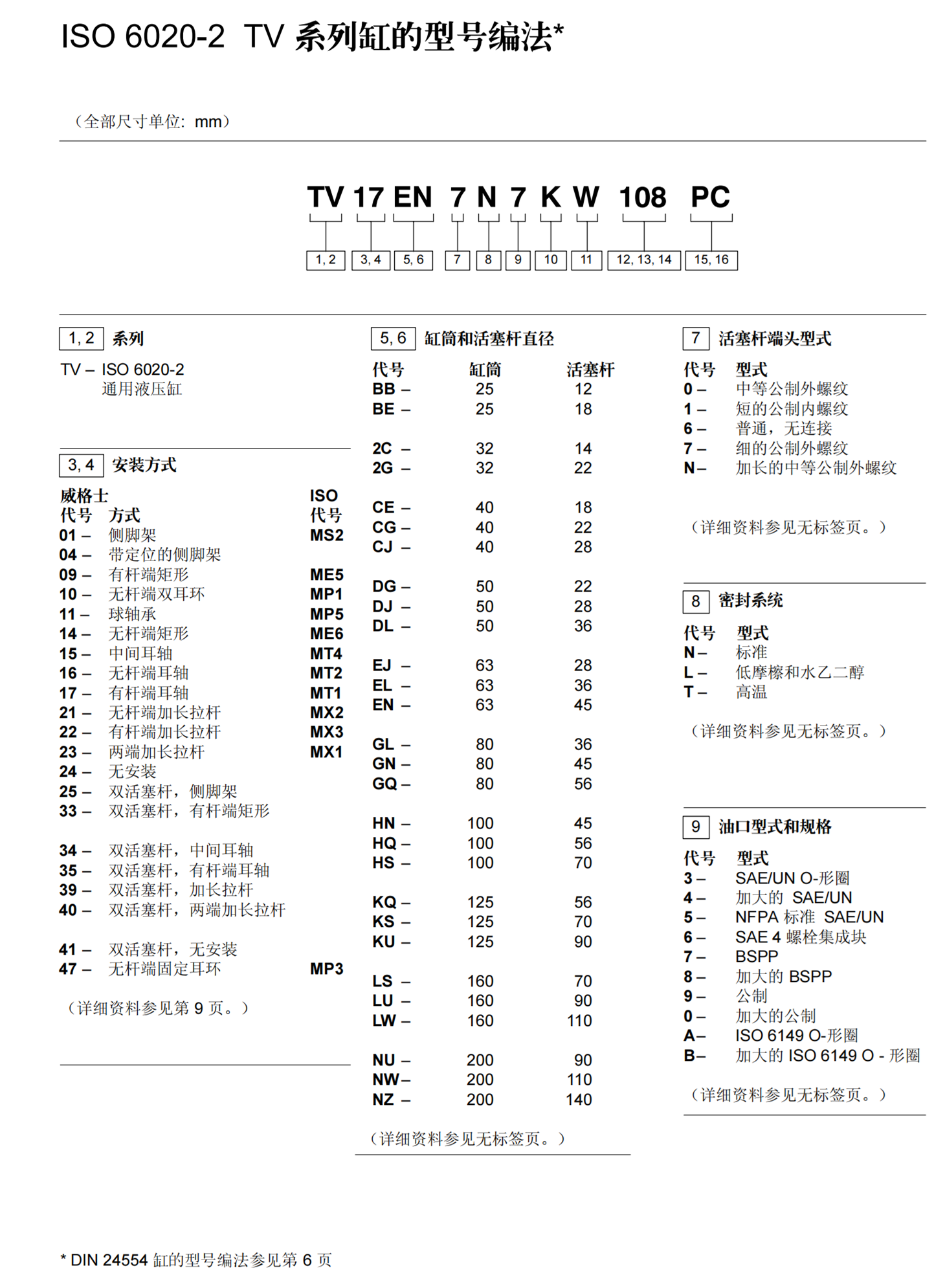 美国VICKERS双单向节流阀DGMPC-3-ABK-BAK-41