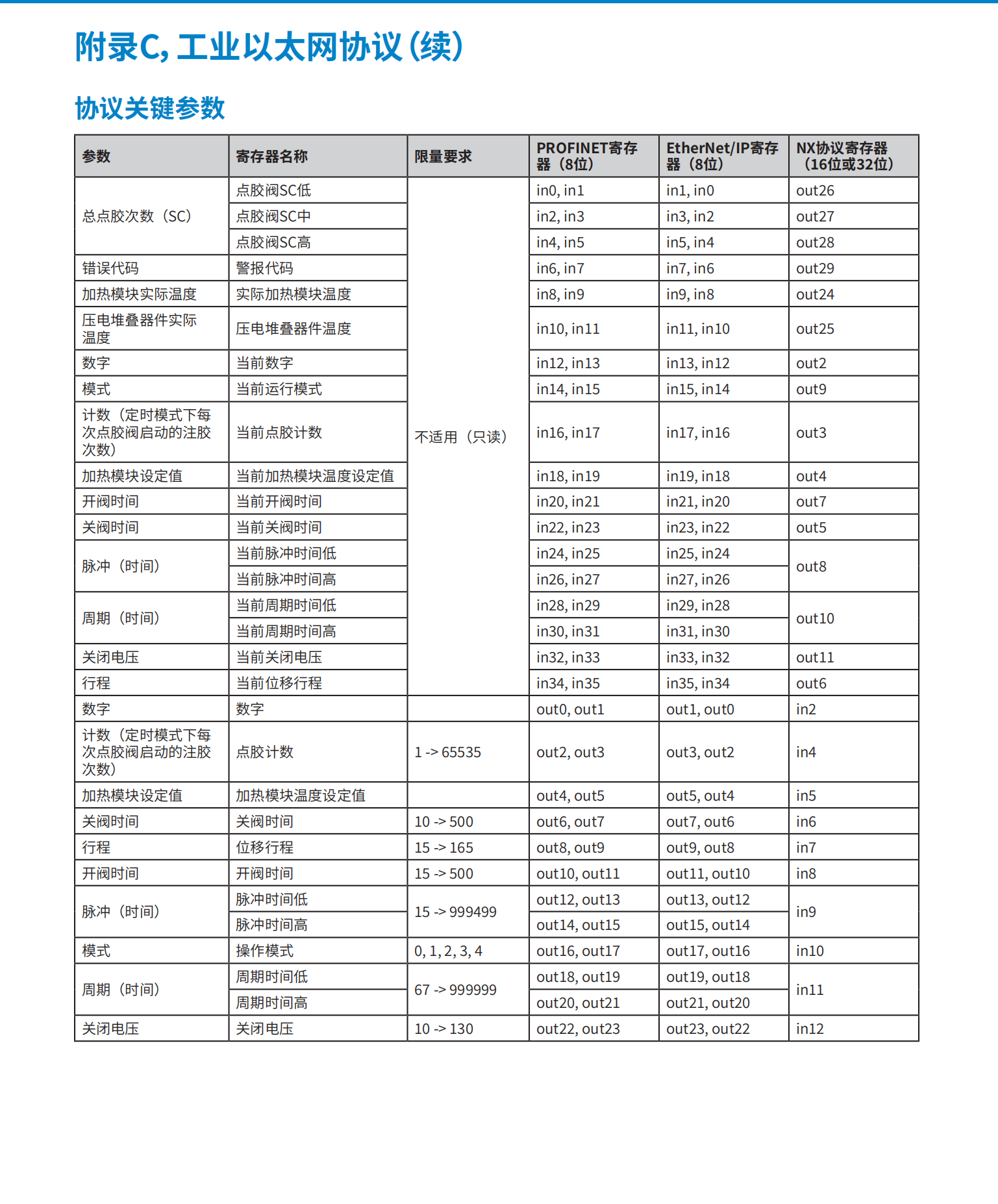 美国Nordson诺信胶阀控制器性能介绍274794