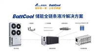 Energy storage air conditioning
