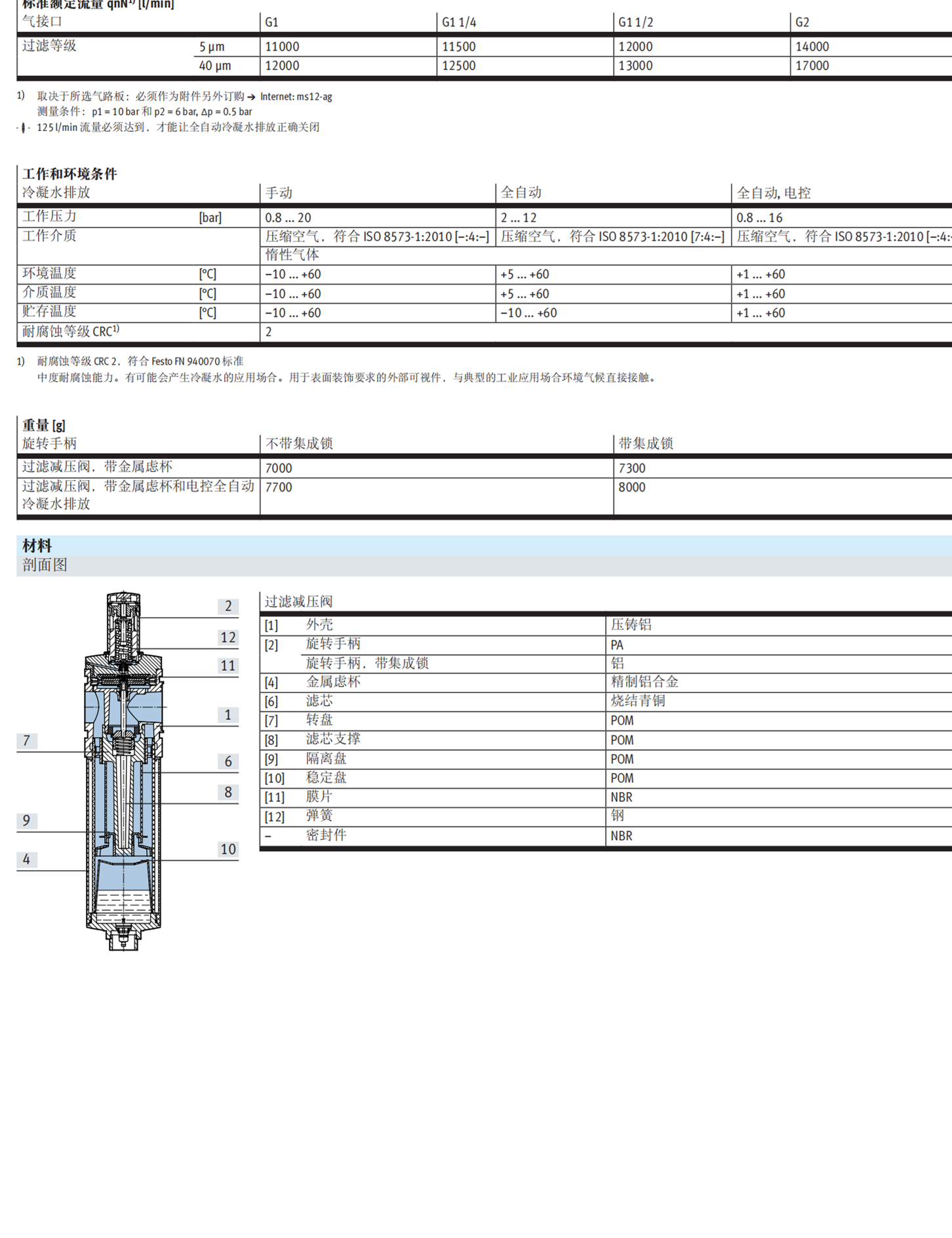 费斯托FESTO标准气缸DSBC-40-500-PPSA-N3