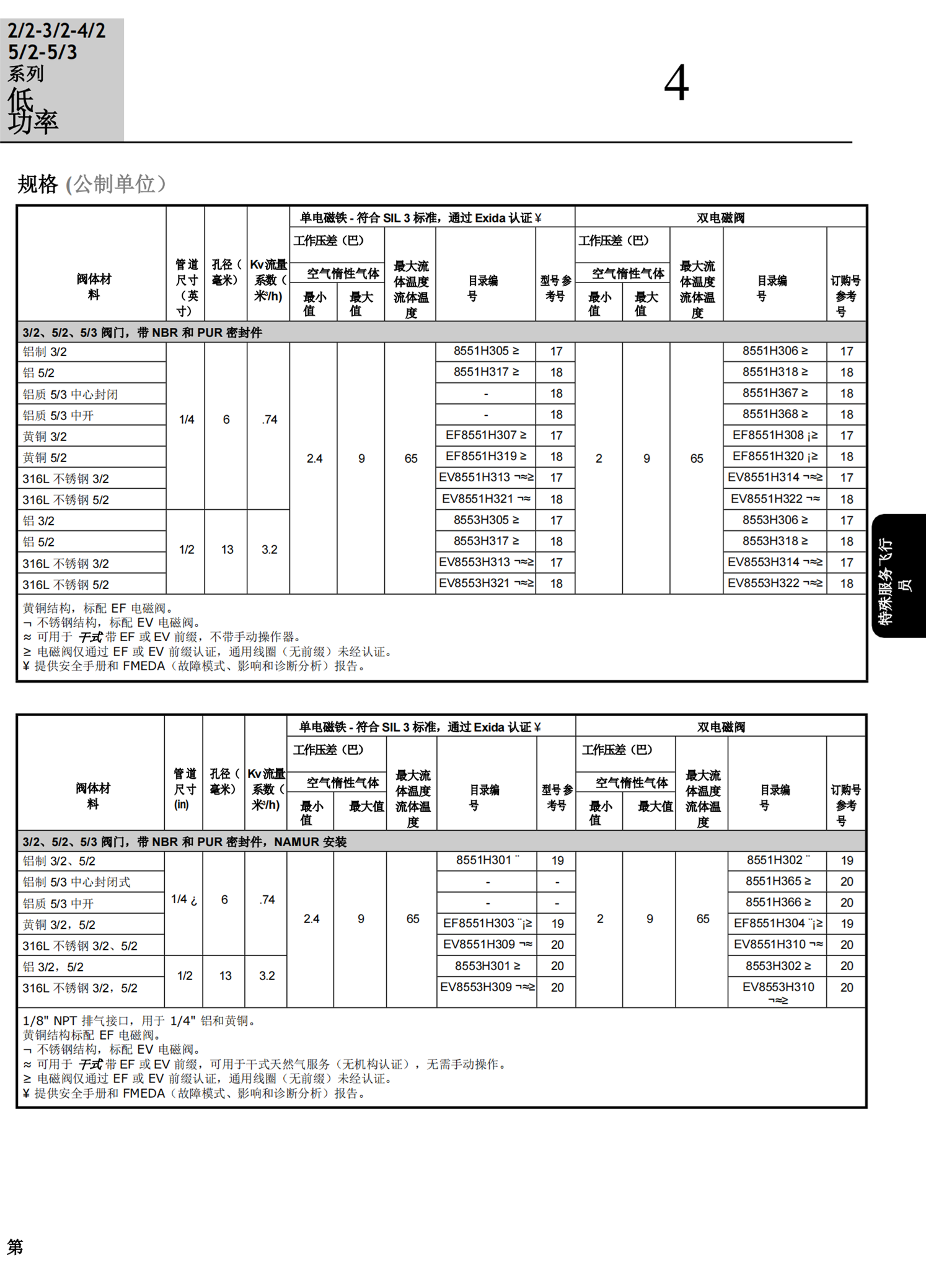 ASCO高温电磁阀VCEFCM8210G094 DC24V