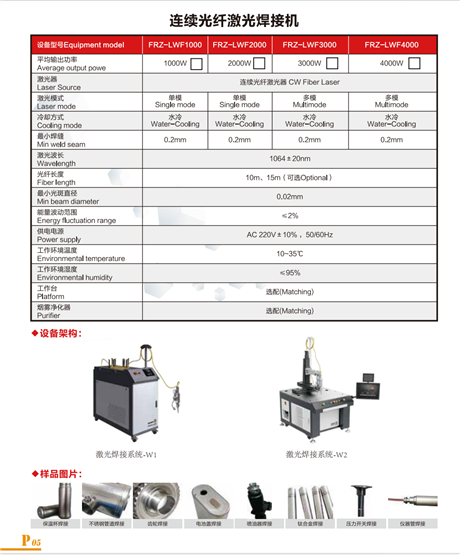 Continuous fiber laser welding machine