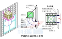 三沙市土禾环保空调批发销售