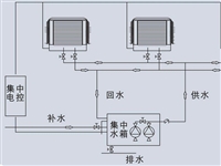 东莞市土禾土禾环保空调安装