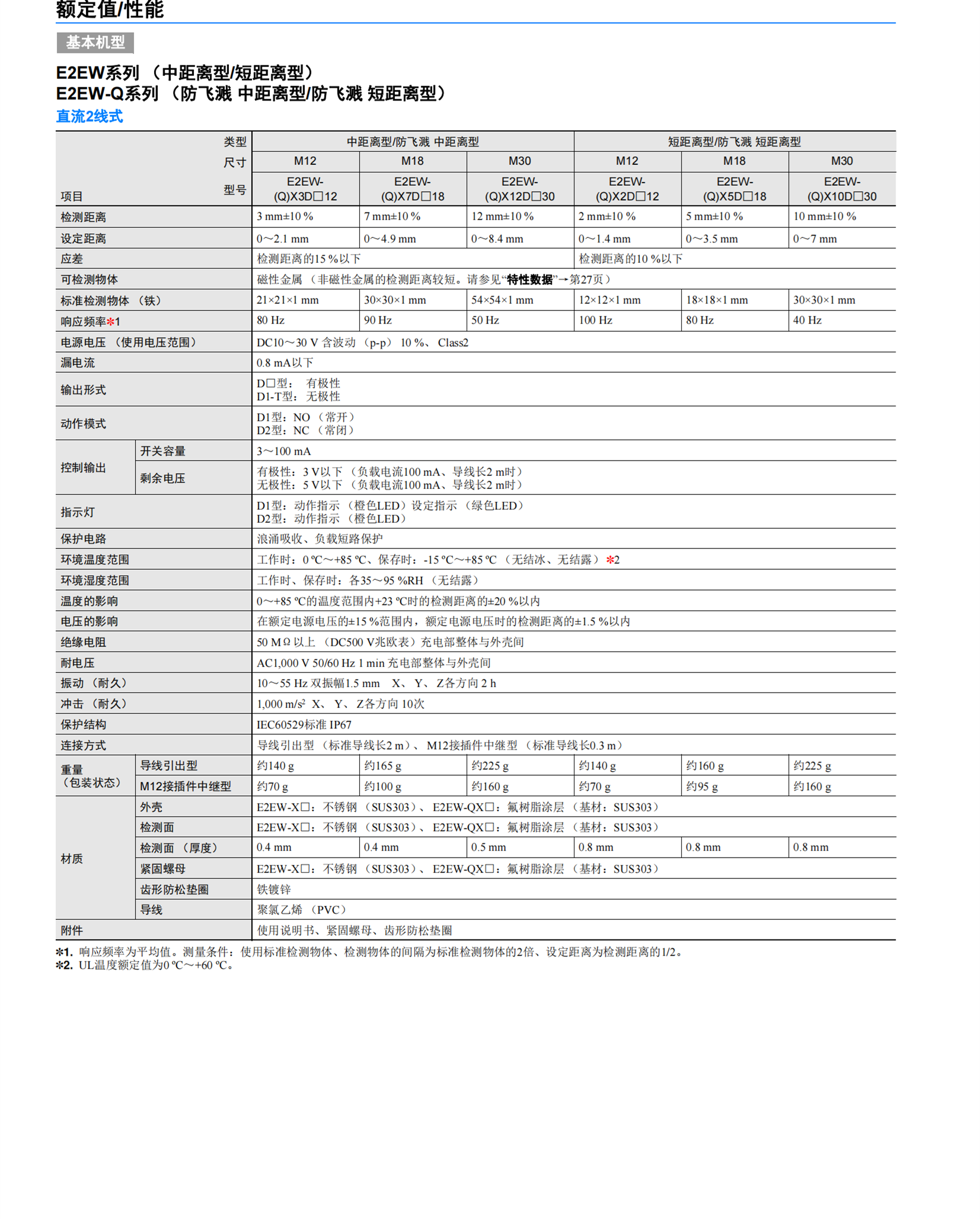 日本OMRON模块操作方式CJ1W-OD263