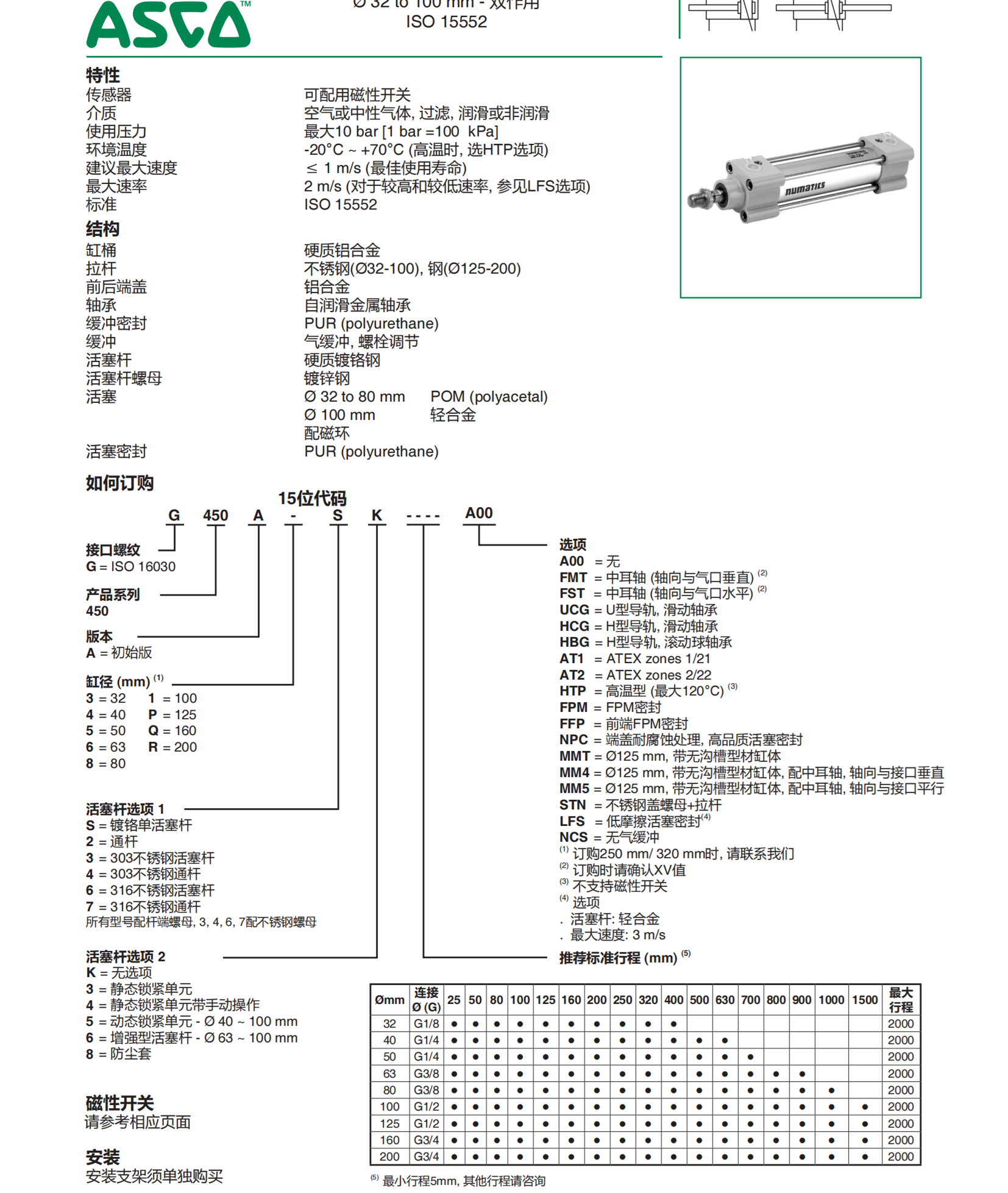 安沃驰 AVENTICS压力开关R412010718