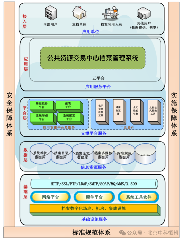 档案管理系统