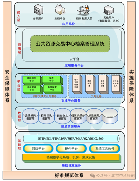 档案管理系统