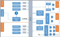 在线开标直播/分散评标/互动监管/智慧答疑/视频收录