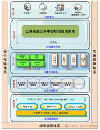 档案管理系统