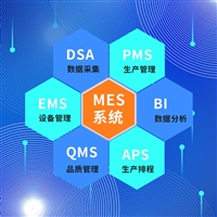 mes工厂数字化系统 wms仓储管理系统 wms仓储物流管理系统软件