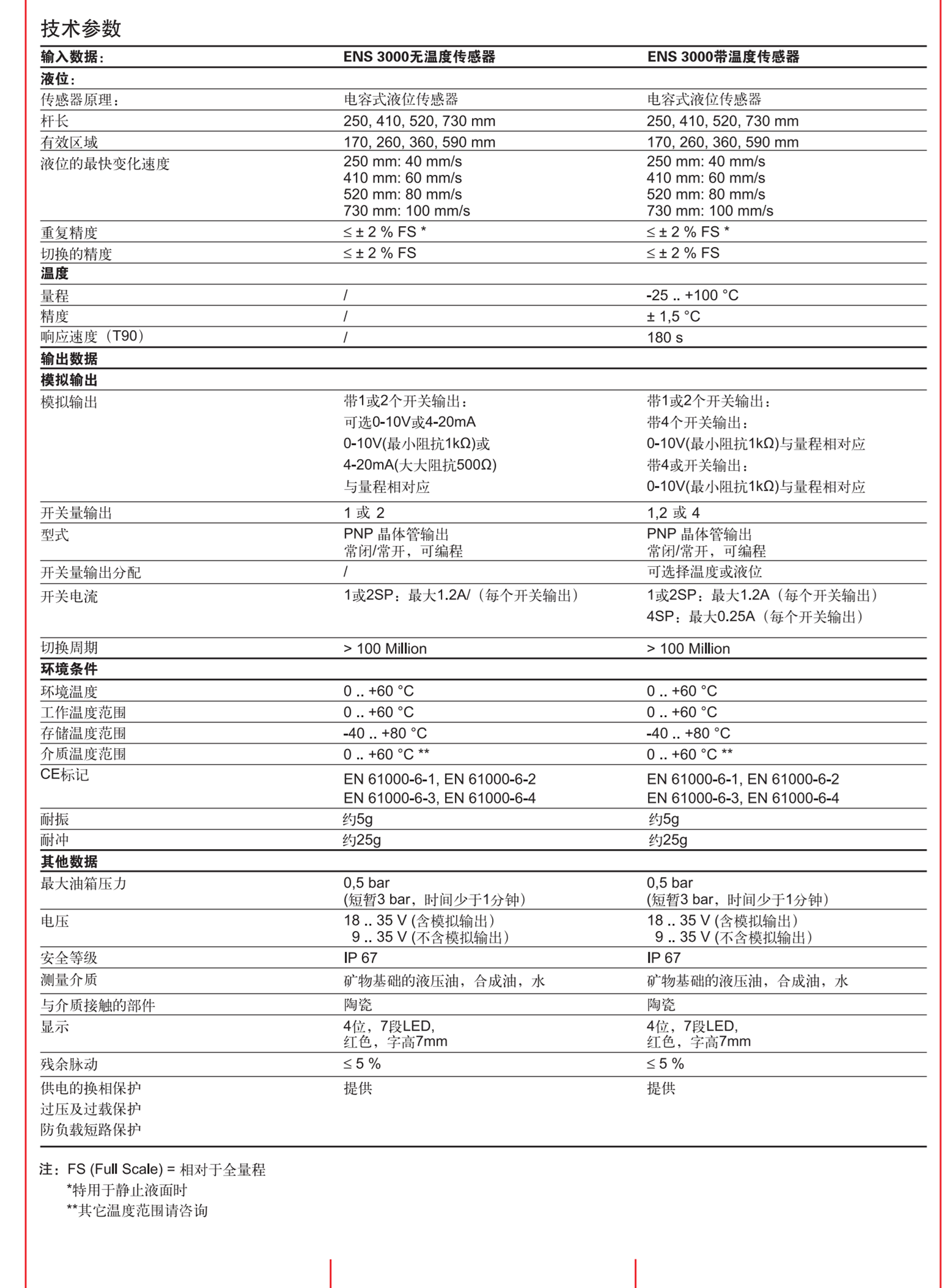 HYDAC球阀KHB-16SR-1112-03X-SW09
