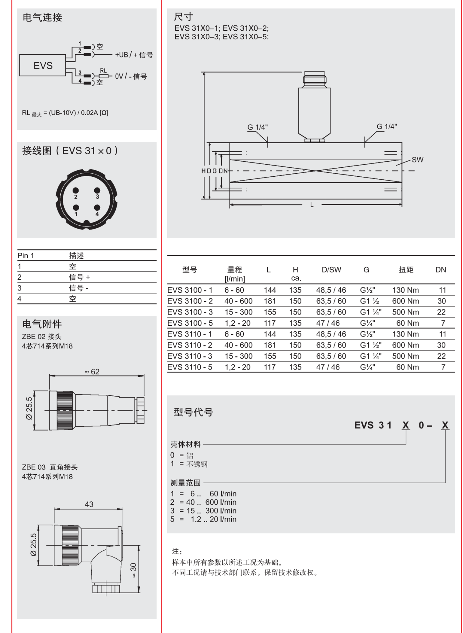 HYDAC贺德克隔膜蓄能器 SB0330-1.4E1/112A9-330AB   