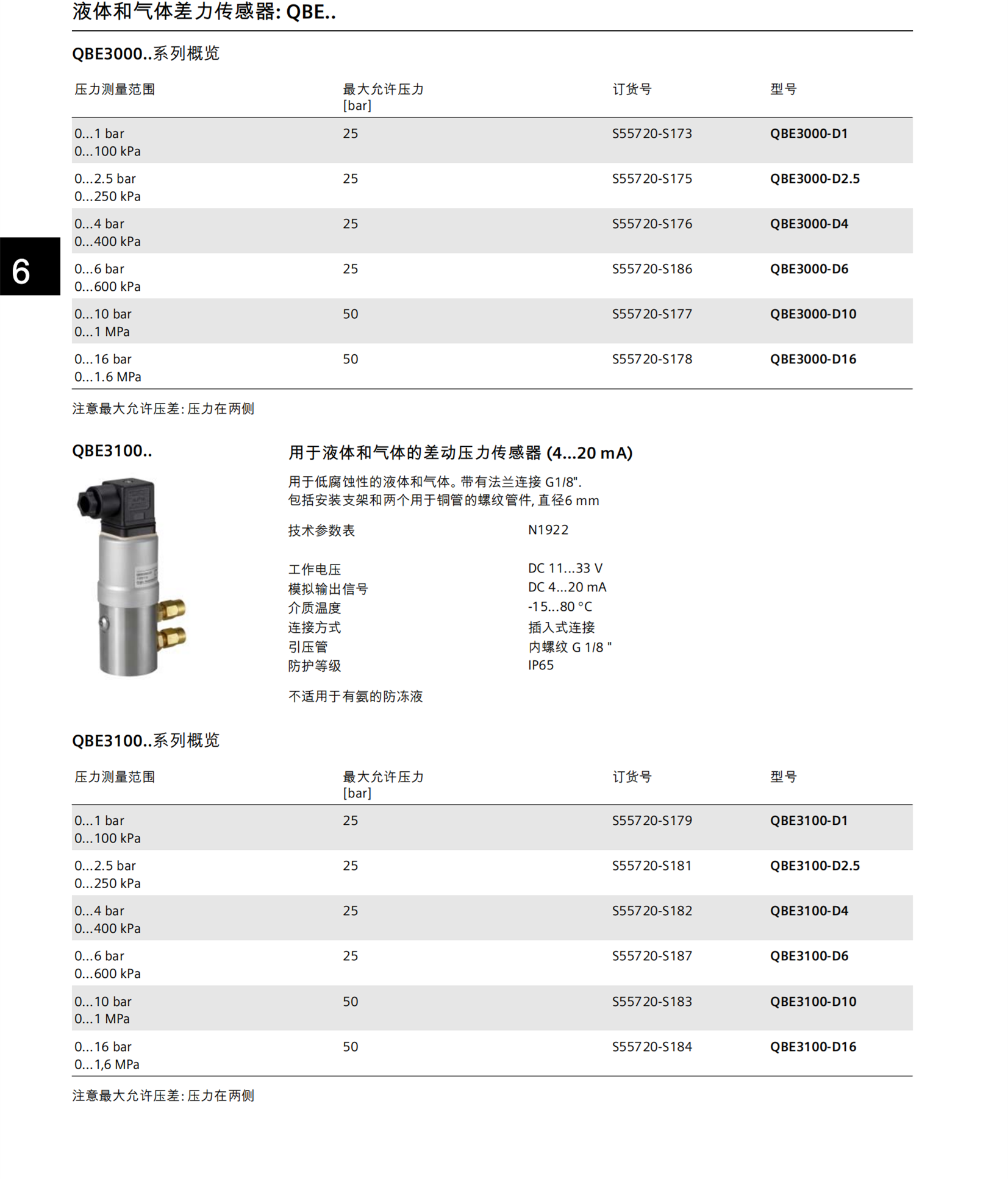 SIEMENS西门子模数化接触器6ES7331-1KF02