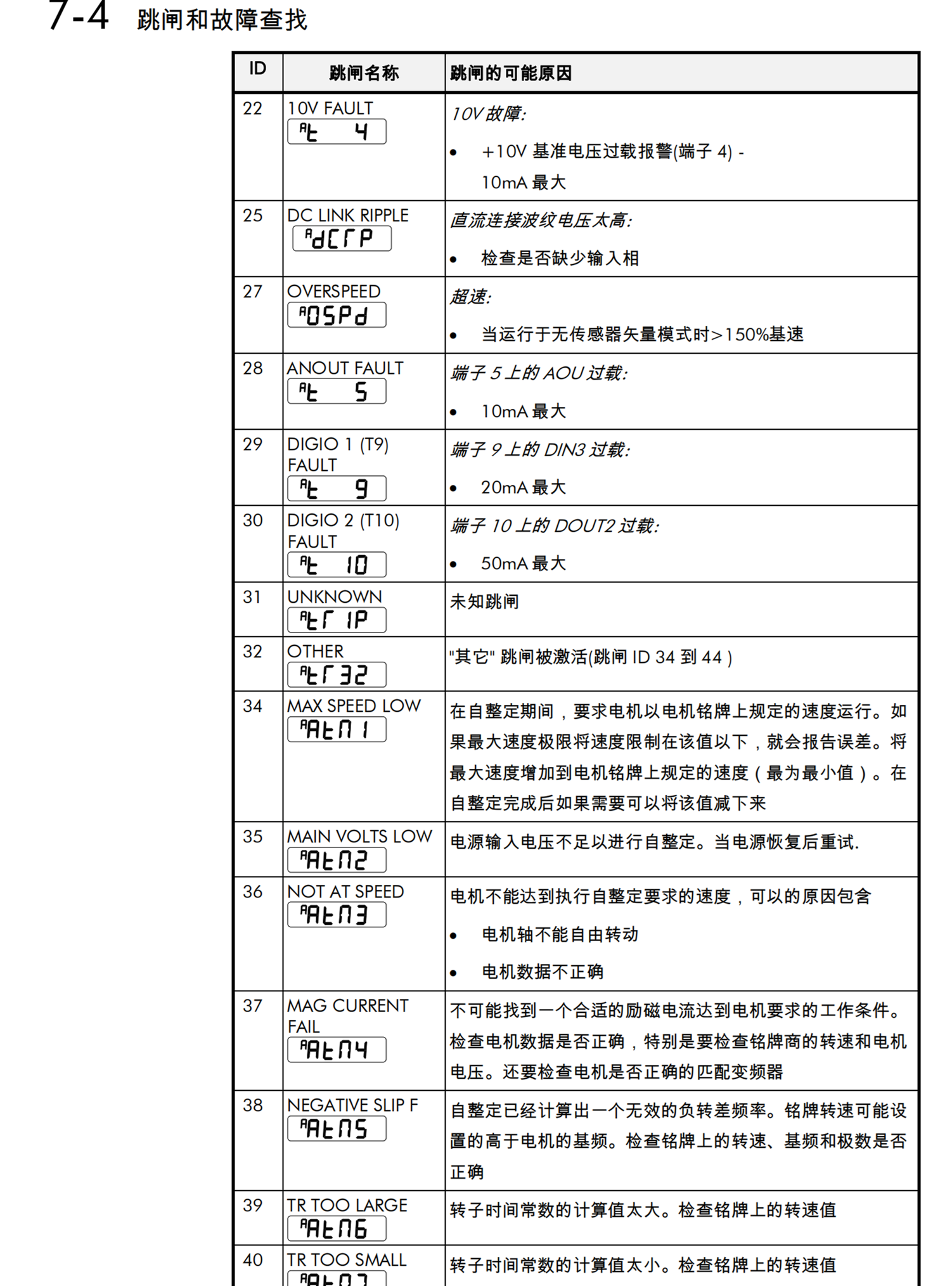 PARKER发生器电解液3G45-23569320S