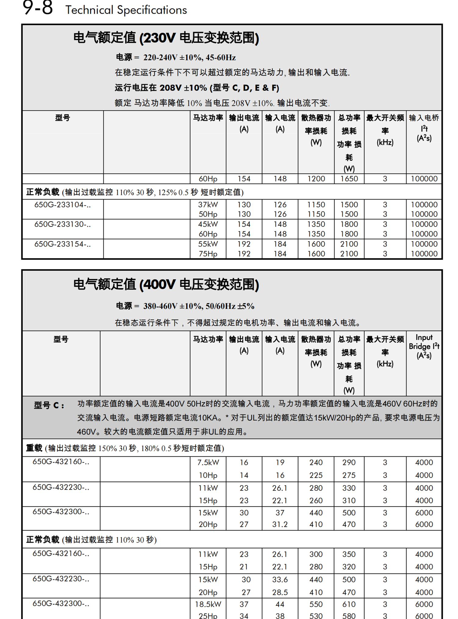 PARKER比例流量控制阀3G75-23003U43-S