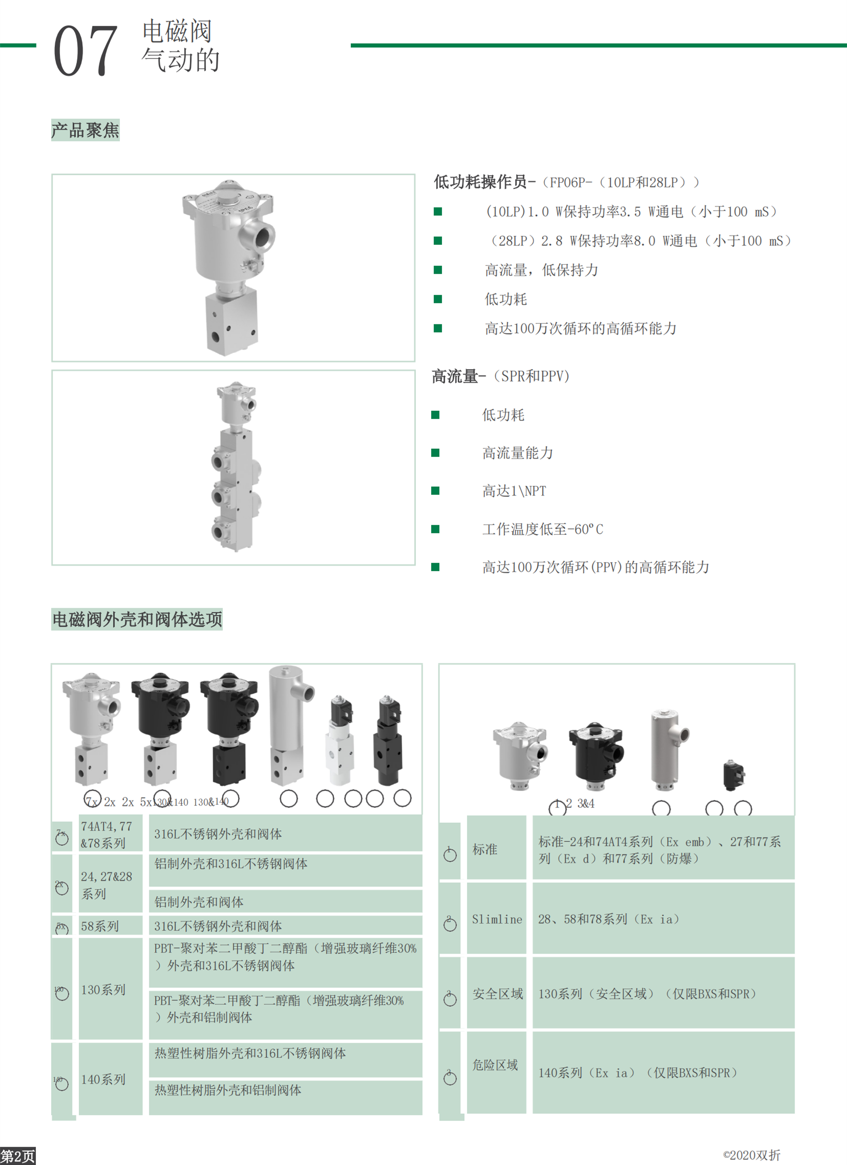 Bifold方向控制阀FP06P-S1-N14-32-NC-V-77A-24D-57