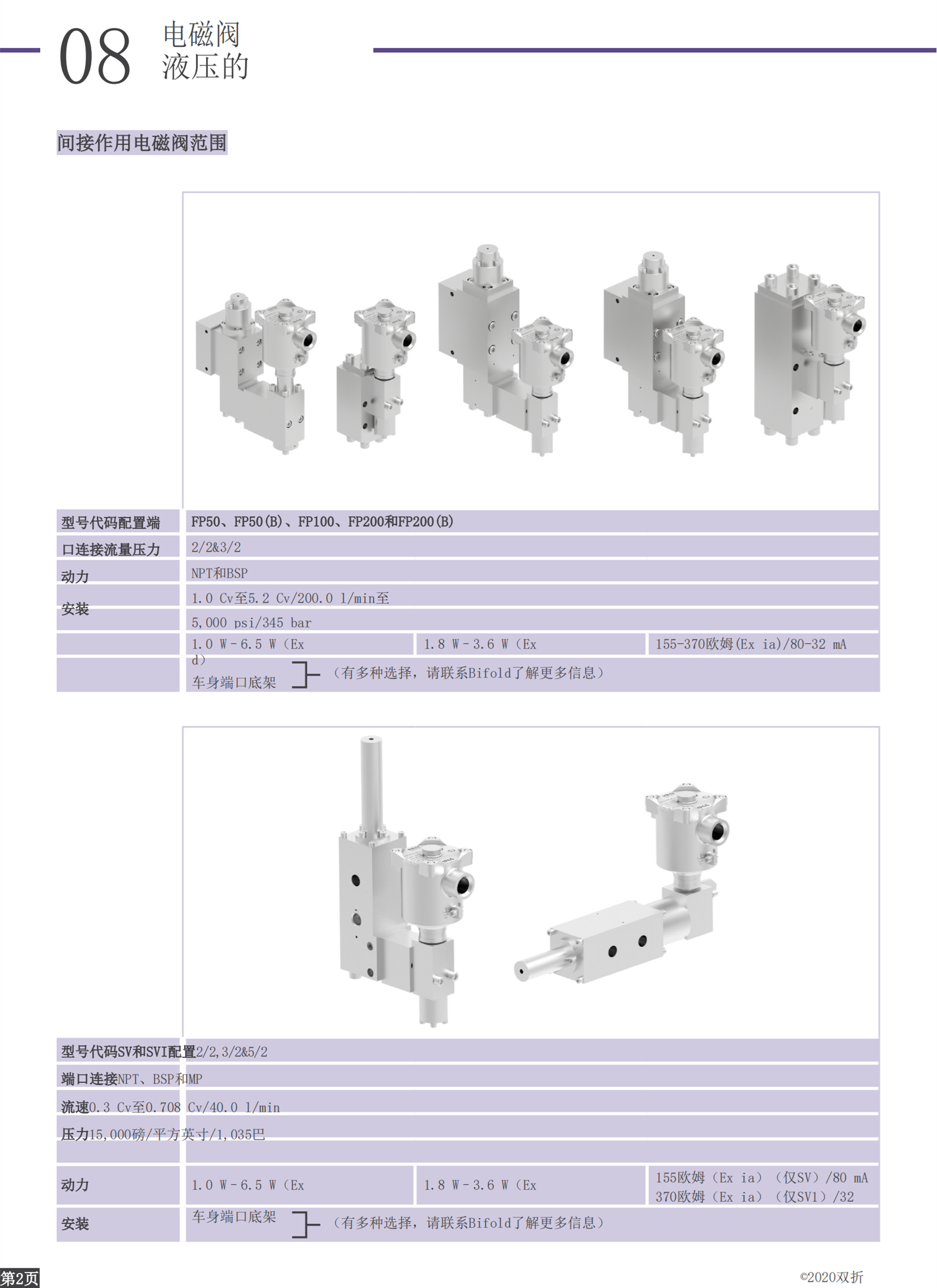 bifold不锈钢FP06P-S1-04-32-NU-V-77A-24D-57X8-10Bar