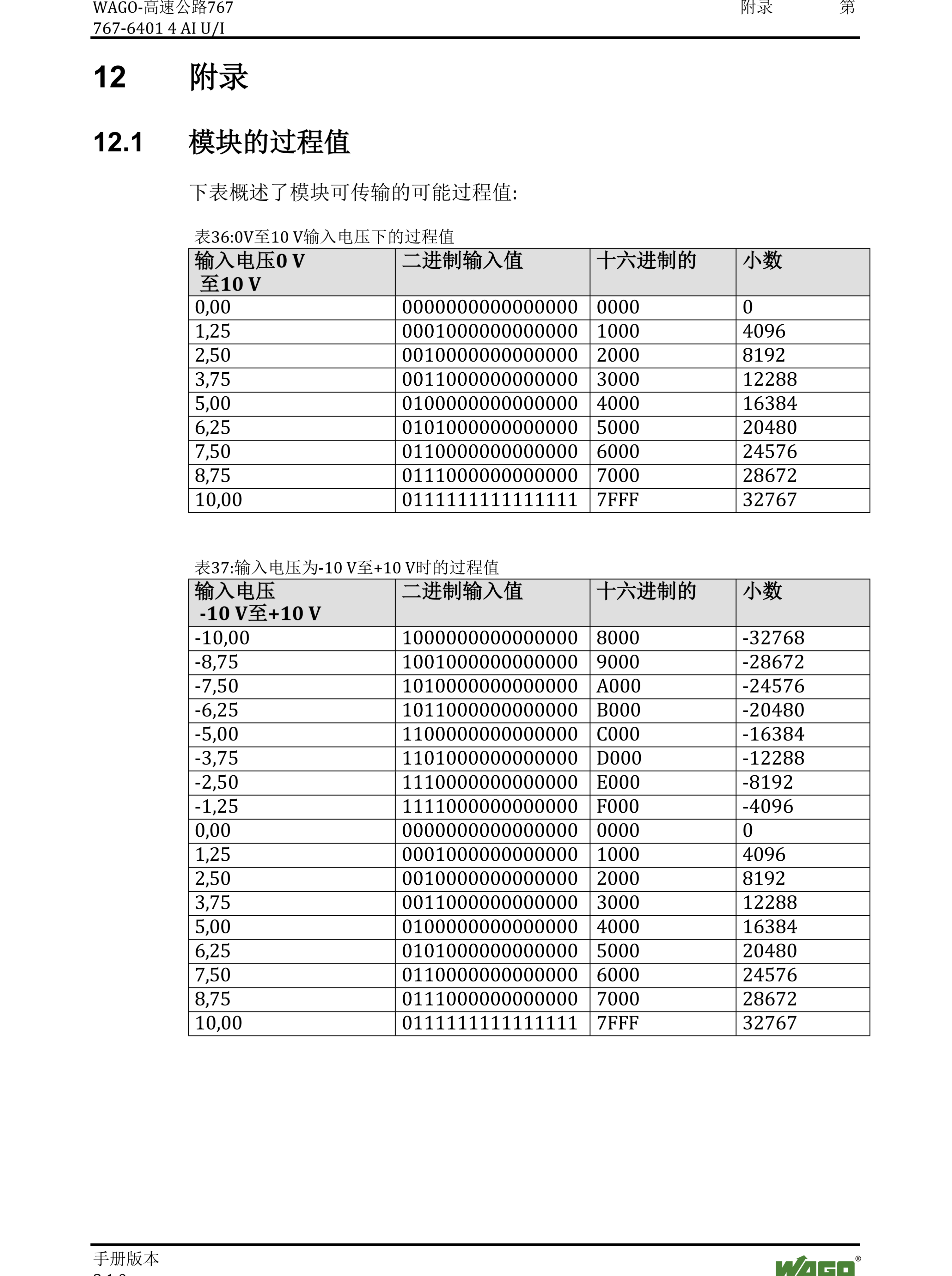 万可WAGO终端模块750-600