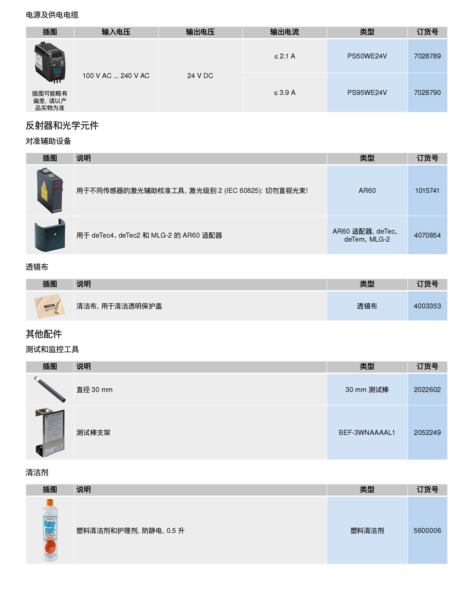 SICK安全激光TIMS02? 