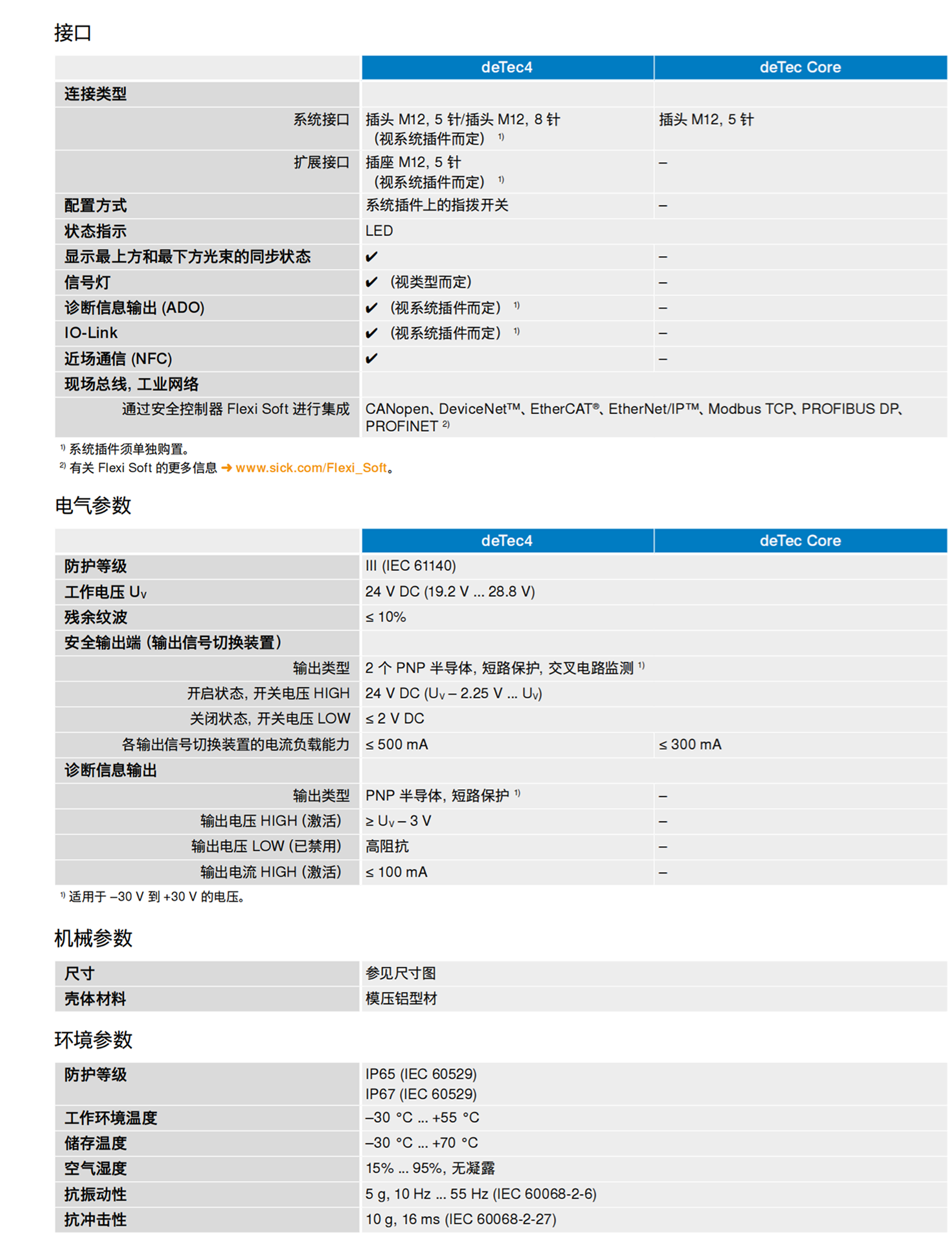SICK光栅C2C-SA04530A