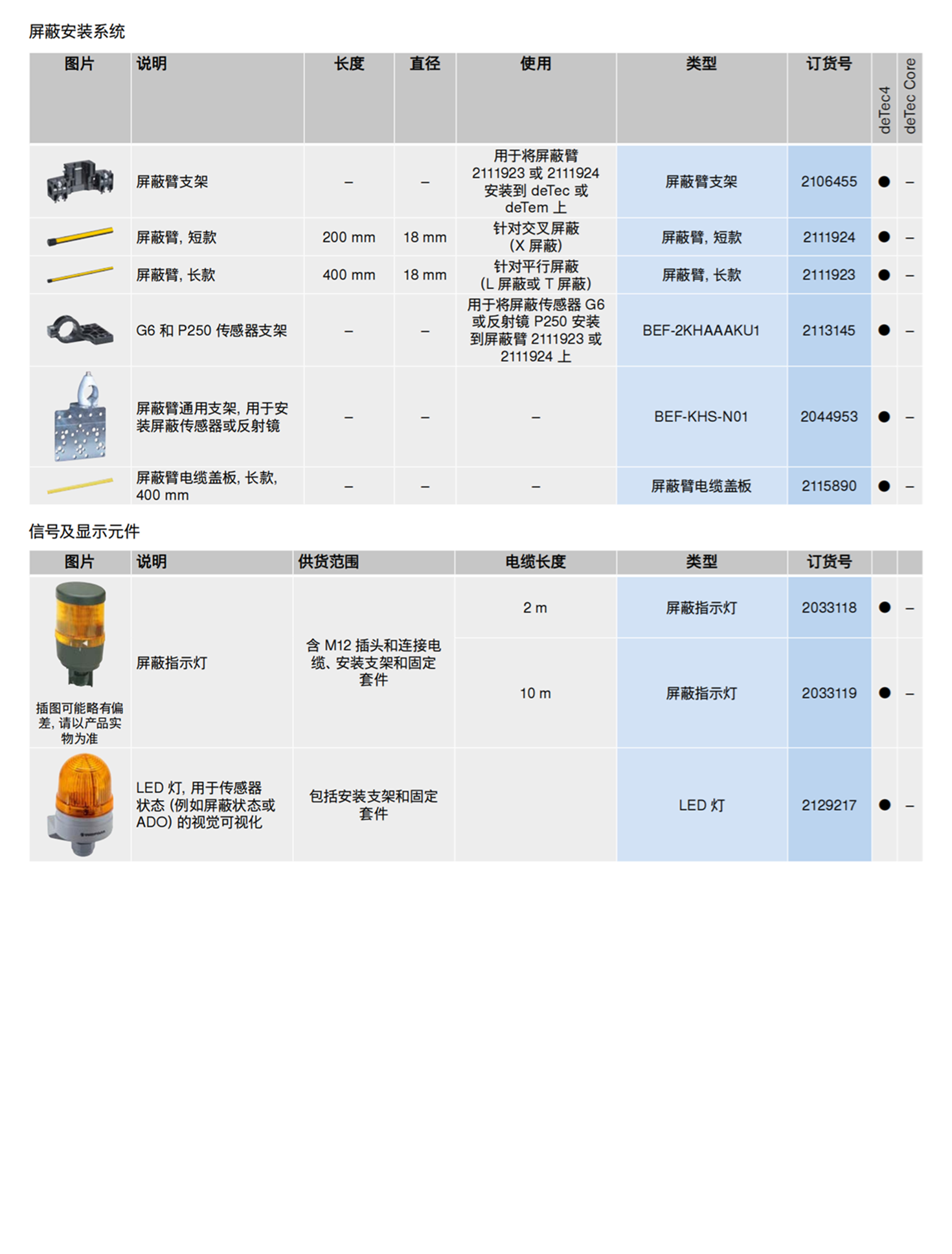 SICK电感式接近传感器 ME18-08NNSZC0K货号1040957