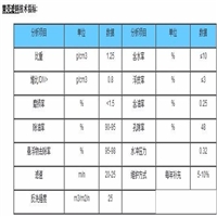 乌鲁木齐水处理果壳滤料 果壳滤料产品是理想的软质抛光研磨材料