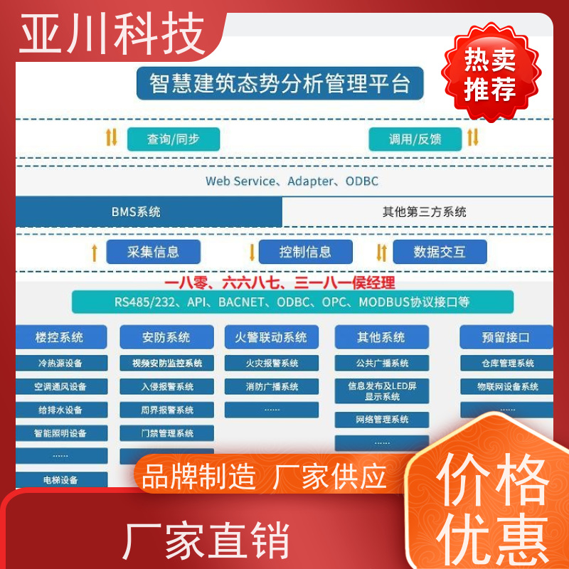 绿色工厂楼宇集成化系统ibms运维知识库管理