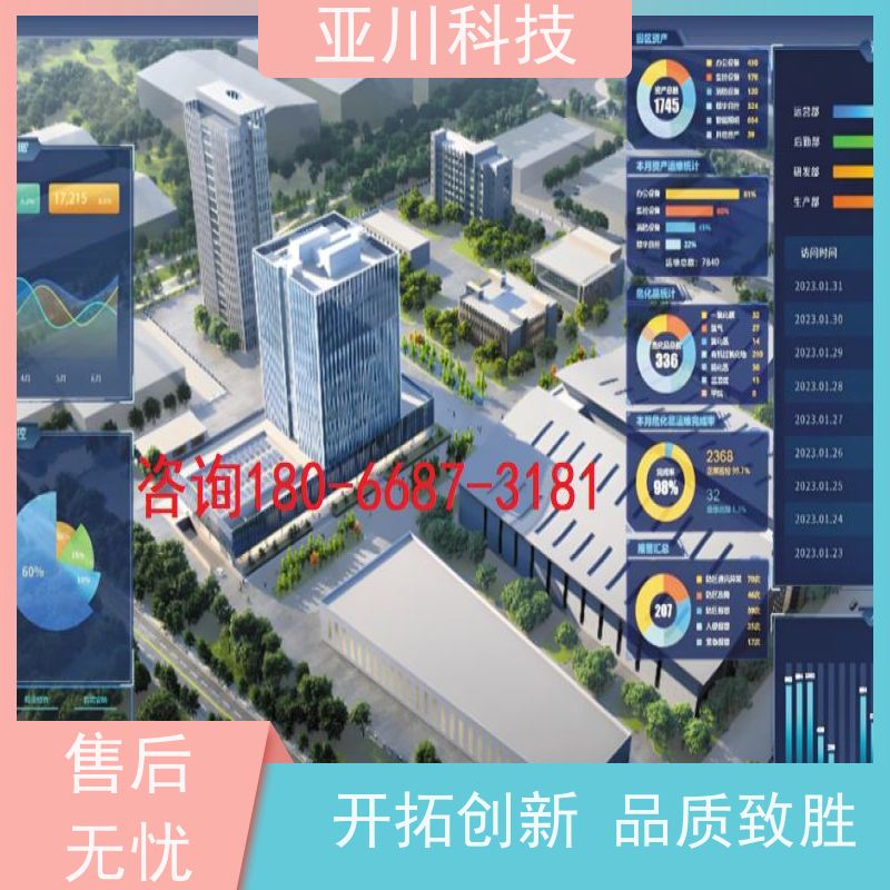 绿色工厂楼宇集成化系统ibms设备管理
