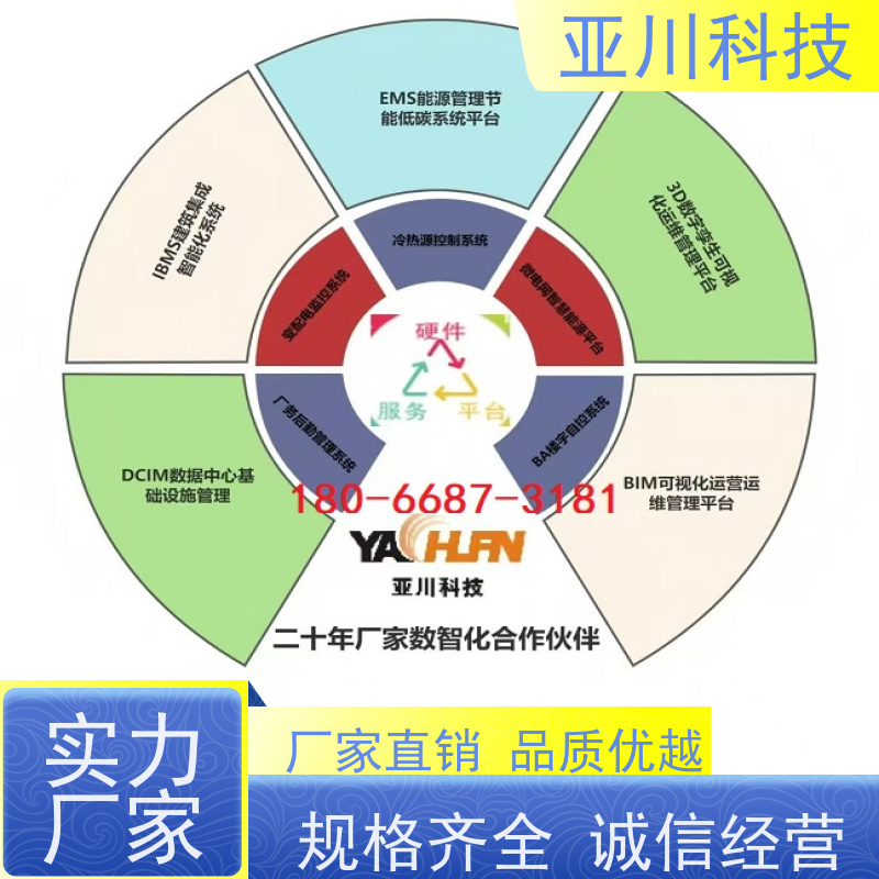 实训中心AI赋能IBMS楼宇集成化系统全局报警管理
