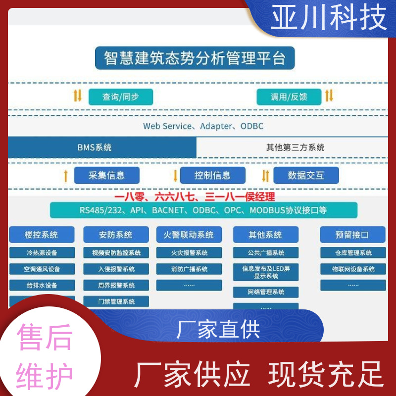 实训中心楼宇集成化系统ibms设备管理