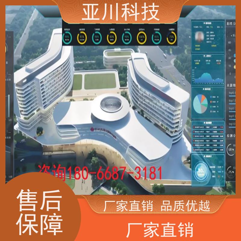 绿色工厂AI赋能IBMS综合运维平台多屏幕展示