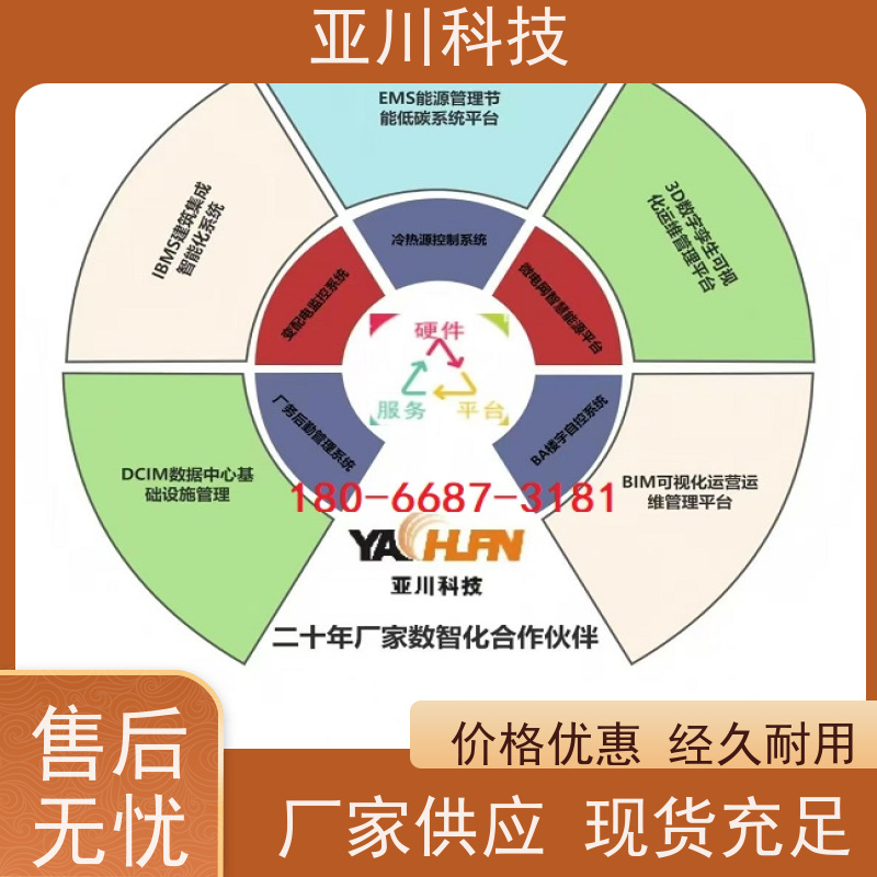 实训中心ibms数字孪生与集成管理图形化人机界面展示