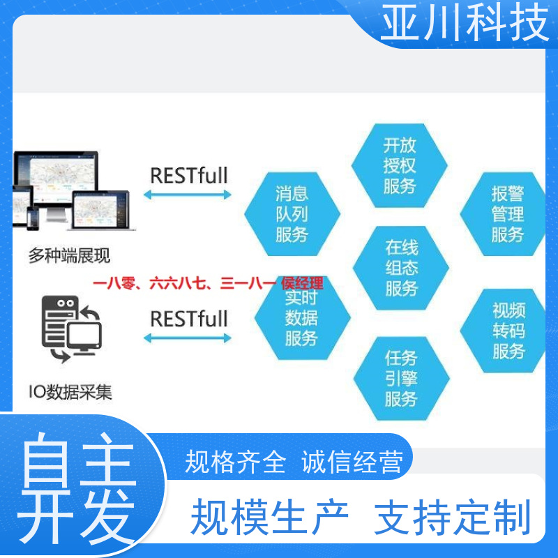 绿色工厂AI赋能IBMS集成系统运维工单管理
