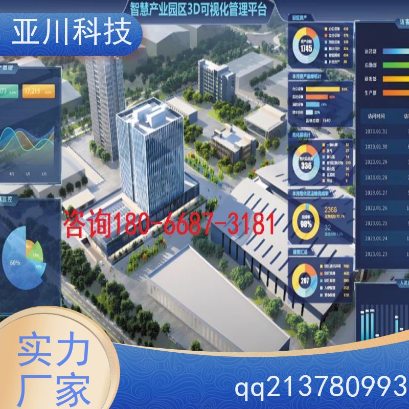 绿色工厂AI赋能IBMS系统集成图形化人机界面展示