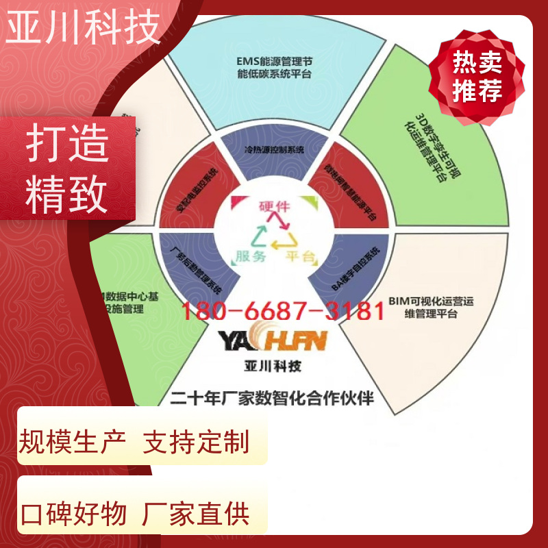绿色工厂ibms集成管理平台多样化菜单导航