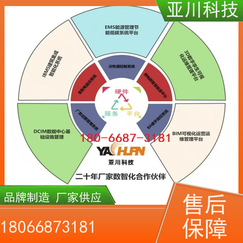 实训中心AI赋能IBMS集成系统安全管理